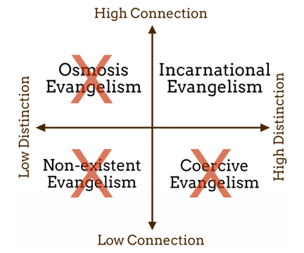 Evangelism Graph