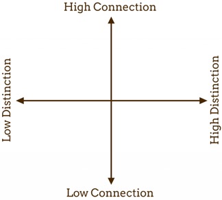 connection-distinct 1